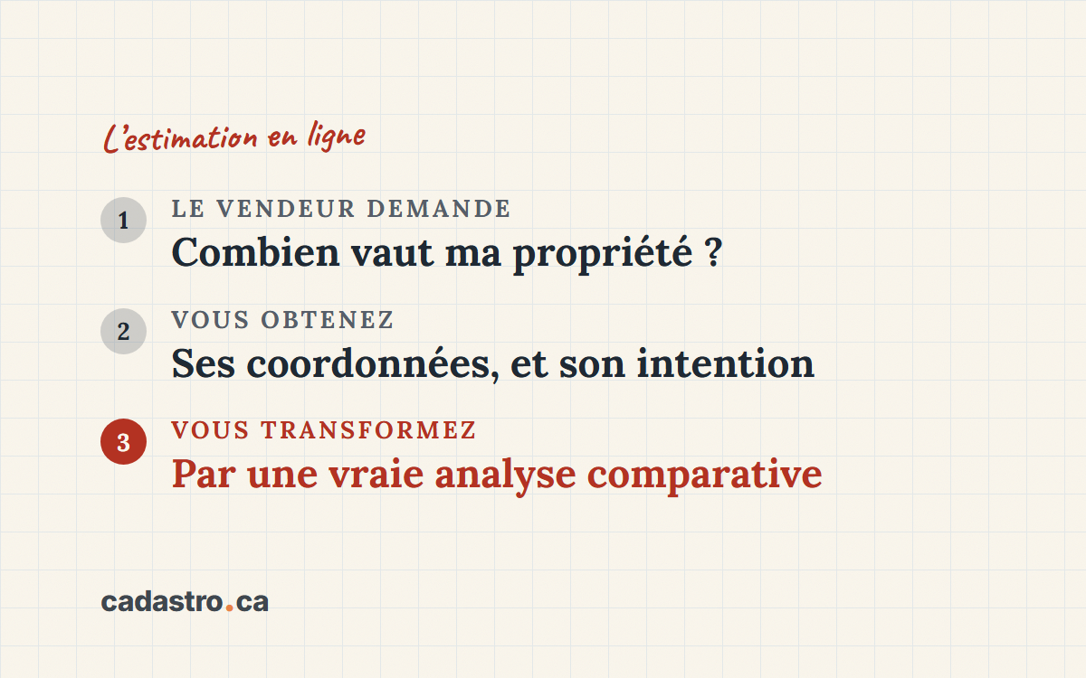 De la question du vendeur à la vraie analyse comparative, en passant par ses coordonnées