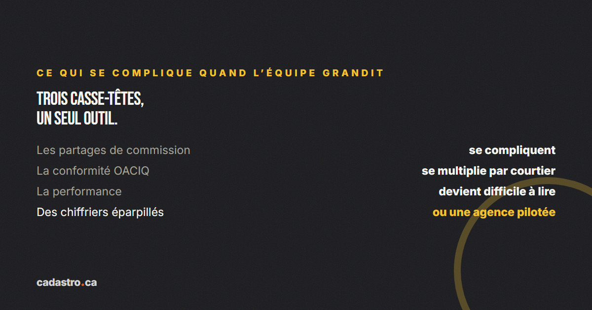 Les trois casse-têtes d'une équipe qui grandit : partages de commission, conformité OACIQ et lecture de la performance