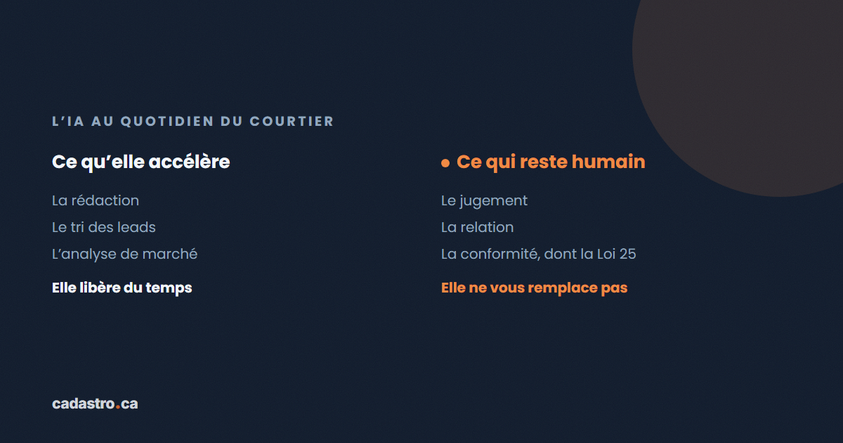 Ce que l'intelligence artificielle accélère face à ce qui reste humain : le jugement, la relation et la conformité