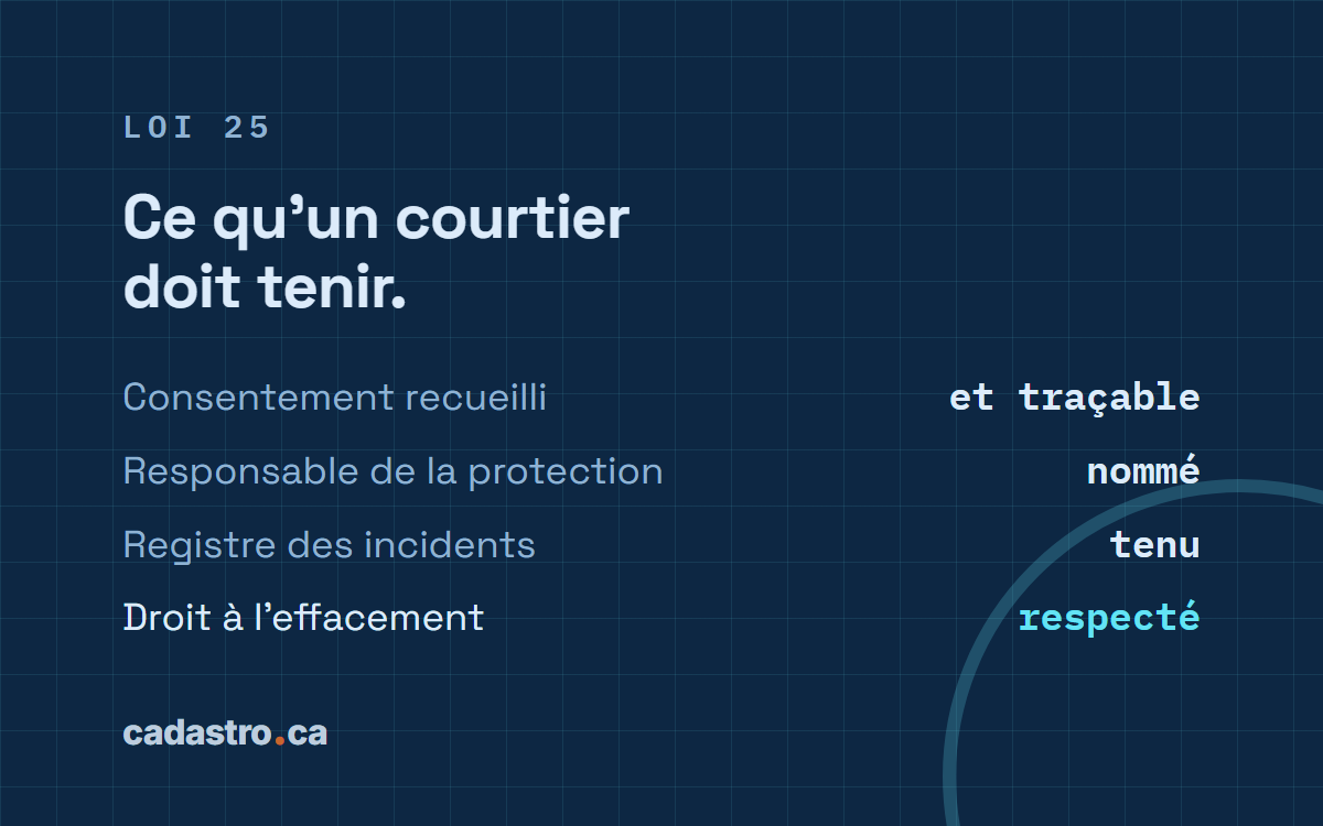 Les quatre obligations de la Loi 25 pour un courtier : consentement, responsable de la protection, registre des incidents, droit à l'effacement