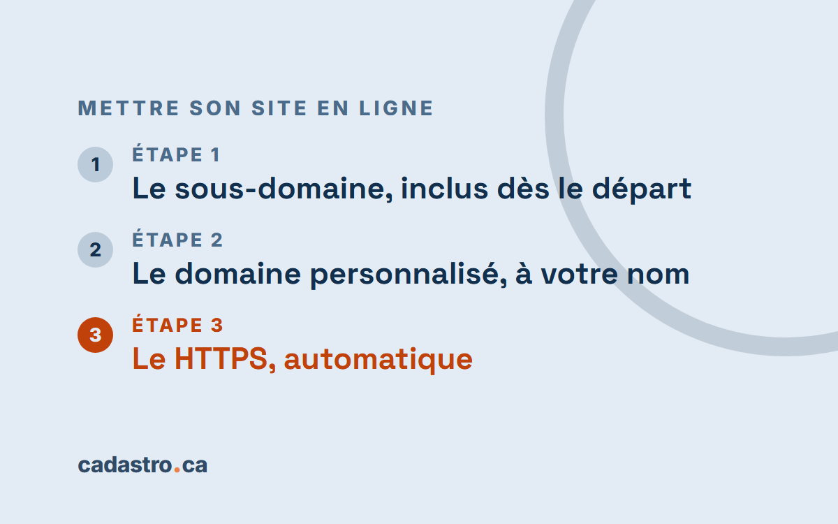 Les trois étapes de mise en ligne : sous-domaine inclus, domaine personnalisé, puis HTTPS automatique