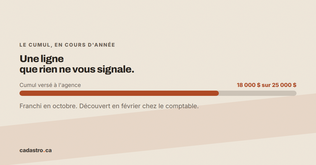 Jauge du cumul versé à l'agence, 18 000 $ sur un plafond annuel de 25 000 $