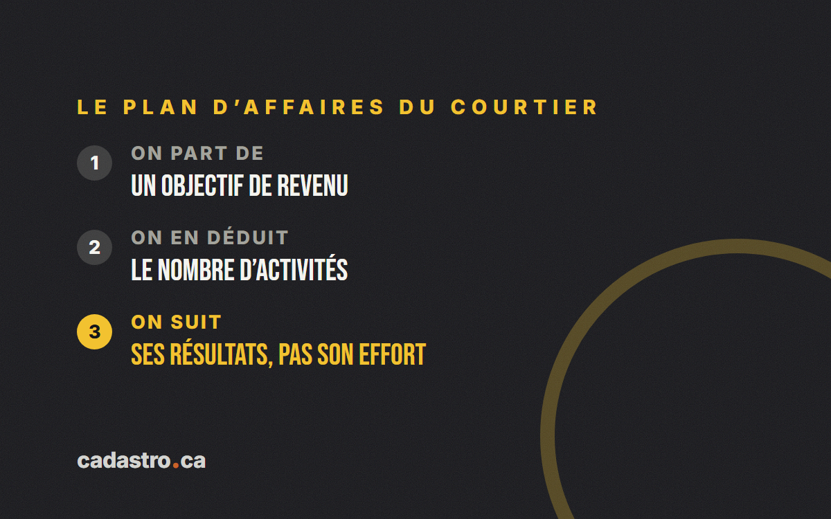 Du revenu visé au nombre d'activités, puis au suivi des résultats plutôt que de l'effort