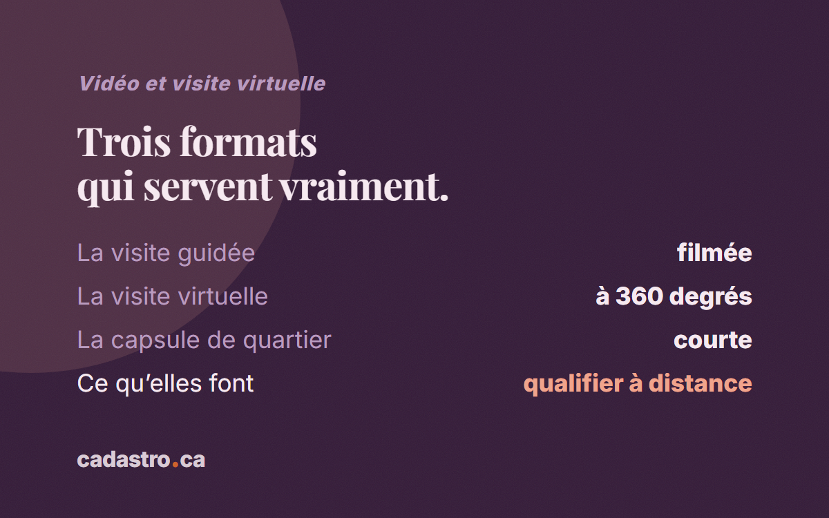 Les trois formats vidéo utiles au courtier : visite guidée, visite virtuelle à 360 degrés et capsule de quartier